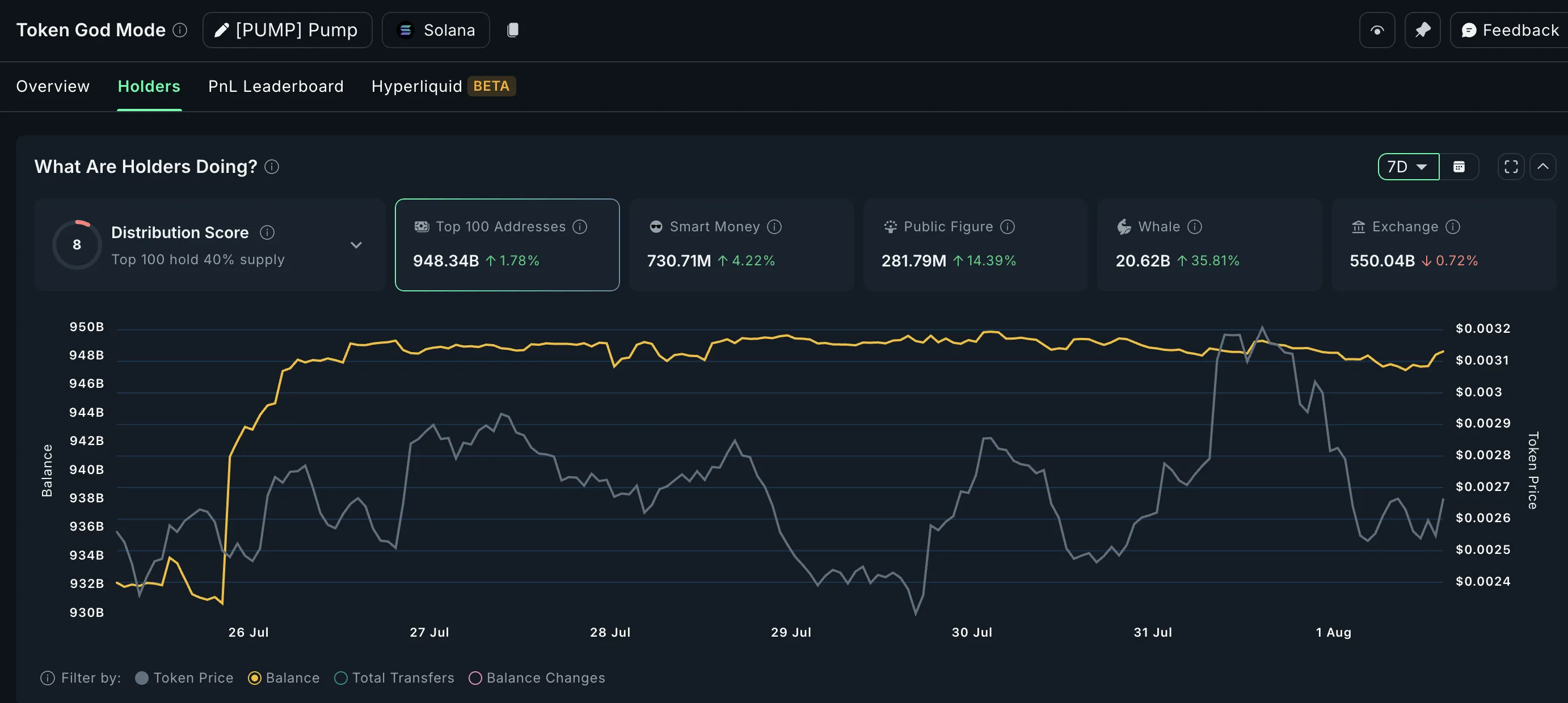 Whale buying PUMP (weekly timeframe)